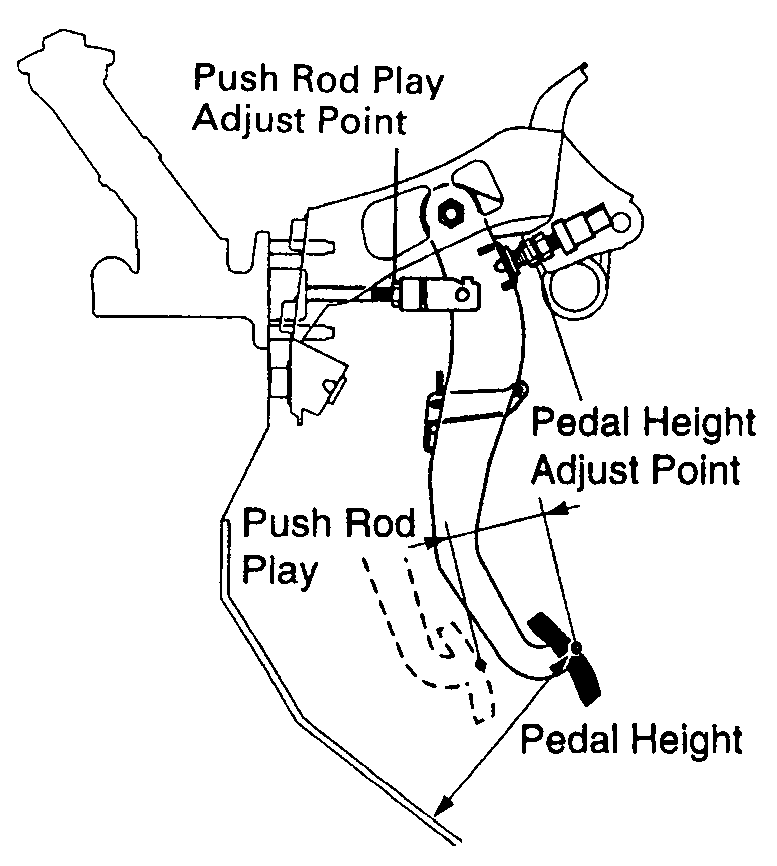 Clutchpedal.gif
